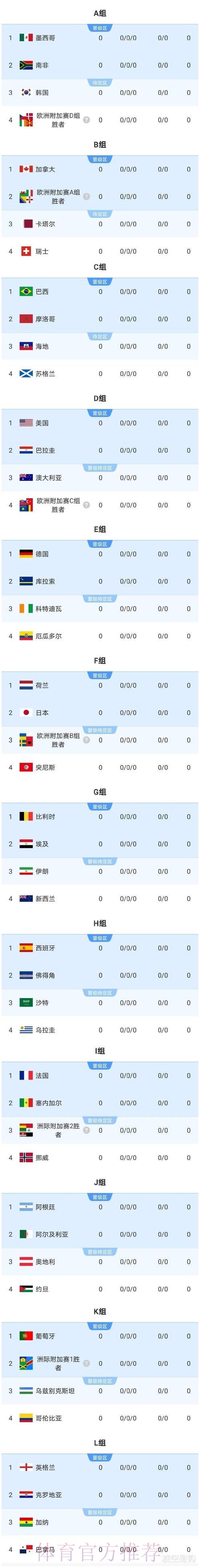 世界杯参赛球队实时 世界杯参赛球队实时