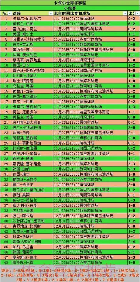 世界杯数据统计几点开始