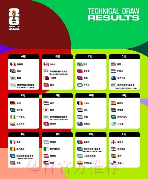 2026美加墨世界杯积分榜网站